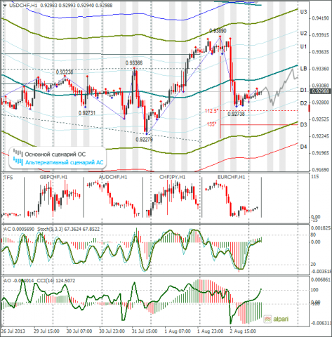 forex-usdchf-05082013.png