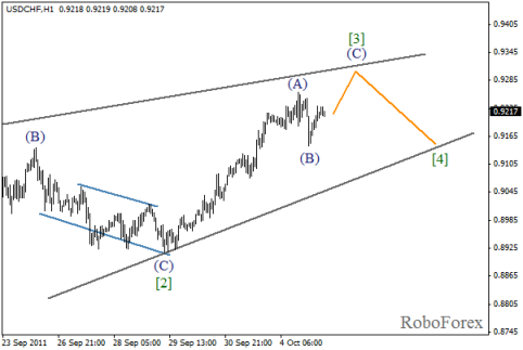 Форекс Волновой анализ пары USD/CHF на 05.10.2011