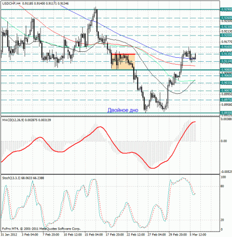 forex-usdchf-06032012.jpg