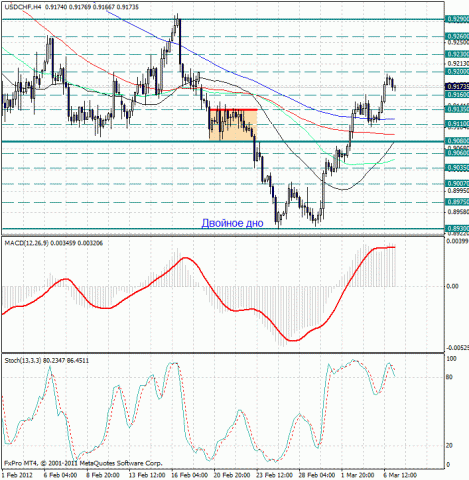 forex-usdchf-07032012.jpg