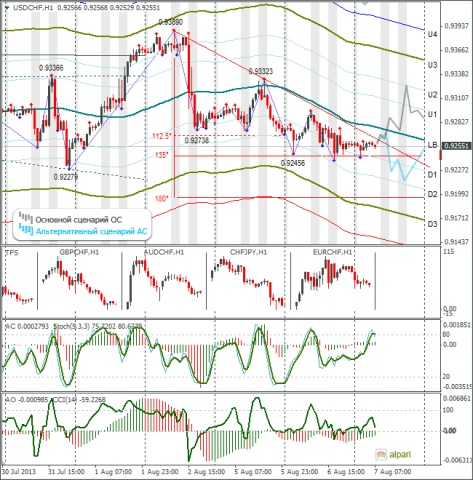 forex-usdchf-07082013.png