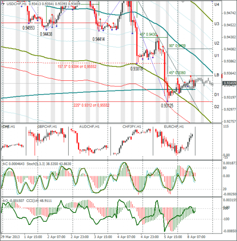 forex-usdchf-08-04-2013.png