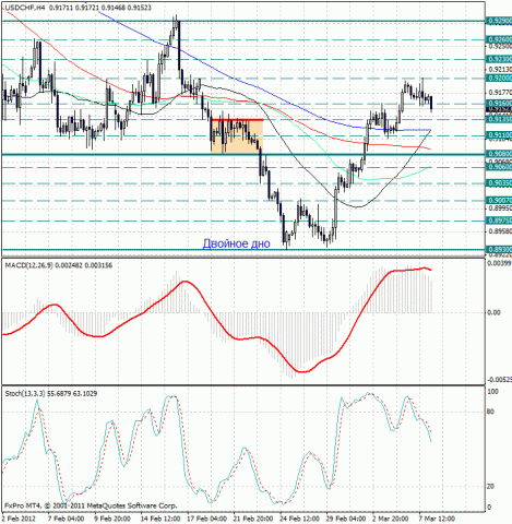 forex-usdchf-08032012.jpg