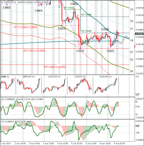 forex-usdchf-09-04-2013.png