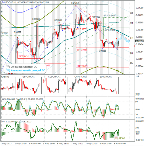 forex-usdchf-09-05-2013.png