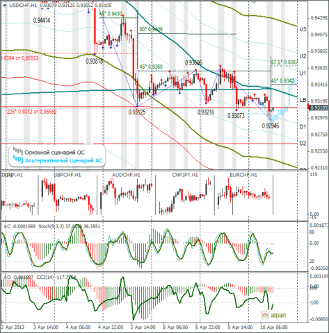 forex-usdchf-10-04-2013.png