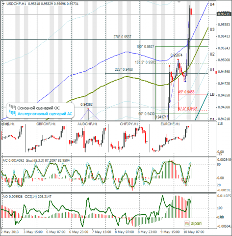 forex-usdchf-10-05-2013.png