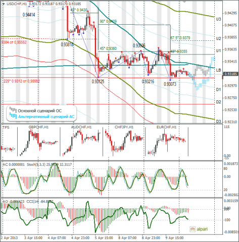forex-usdchf-10042013.png forex-usdchf-10042013.png