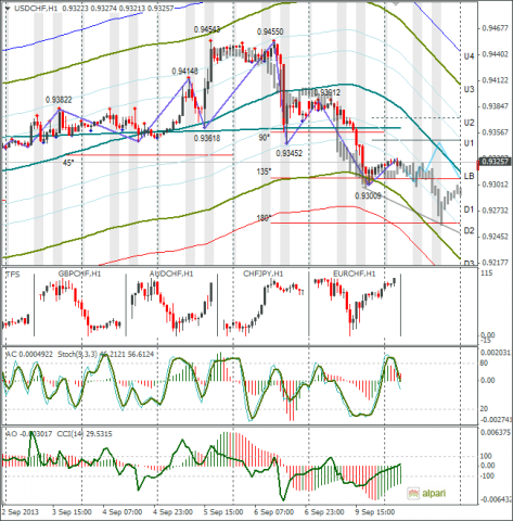 forex-usdchf-10092013.png