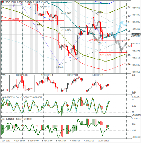 forex-usdchf-11062013.png