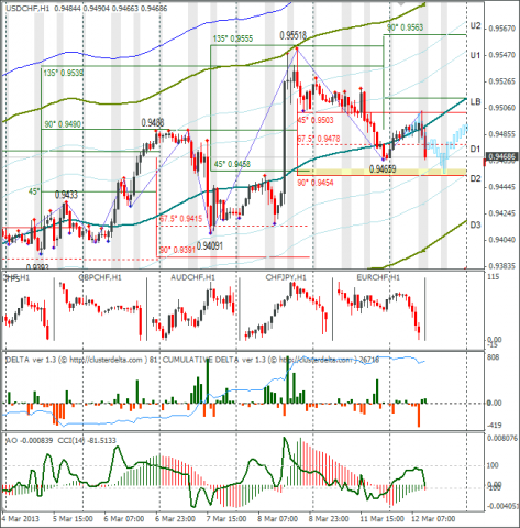 forex-usdchf-12-03-2013.png