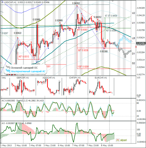 forex-usdchf-13052013.png