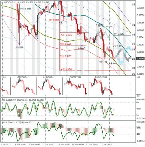 forex-usdchf-13062013.png