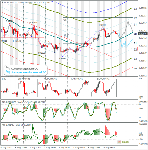 forex-usdchf-13082013.png