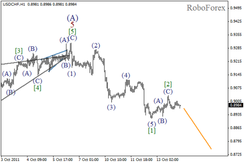 Forex Волновой анализ пары USD/CHF на 14.10.2011