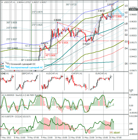 forex-usdchf-15-05-2013.png