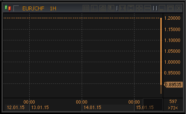 forex-usdchf-15012015.gif