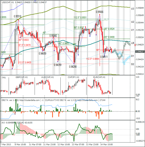 forex-usdchf-15032013.png