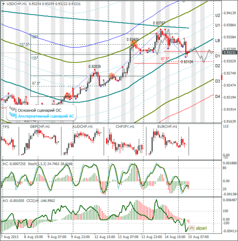 forex-usdchf-15082013.png