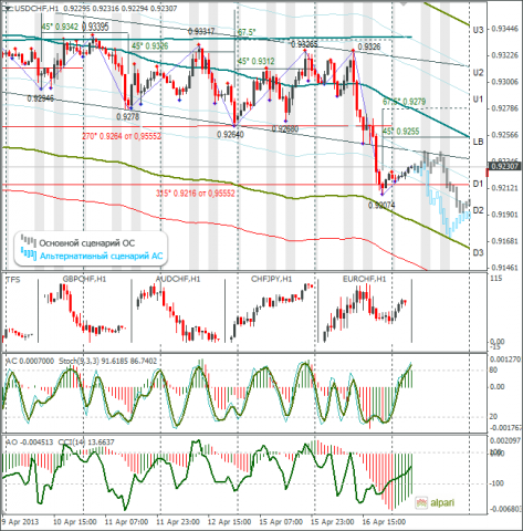 forex-usdchf-17042013.png