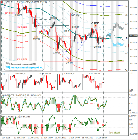 forex-usdchf-17062013.png