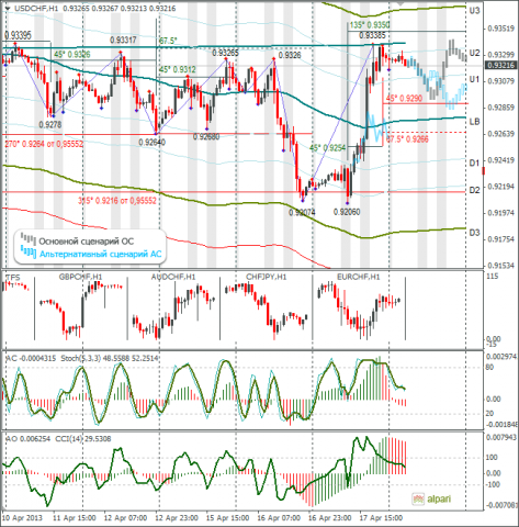 forex-usdchf-18042013.png