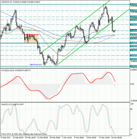 forex-usdchf-19032012.jpg