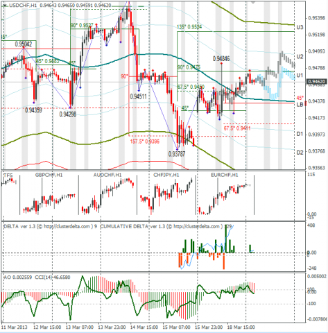 forex-usdchf-19032013.png