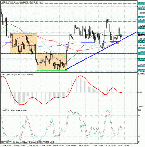 forex-usdchf-19042012.jpg forex-usdchf-19042012.jpg