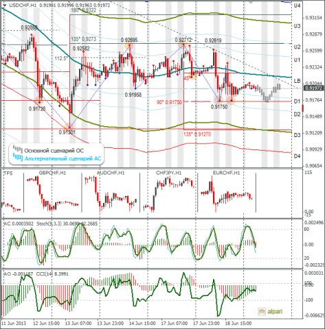 forex-usdchf-19062013.png