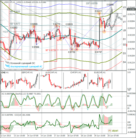 forex-usdchf-20-06-2013.png