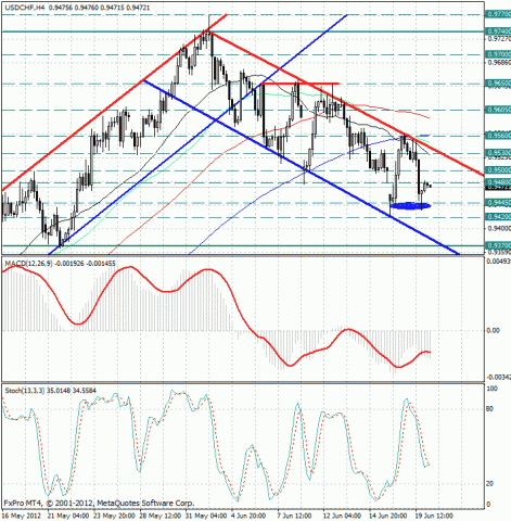 forex-usdchf-20062012.jpg forex-usdchf-20062012.jpg