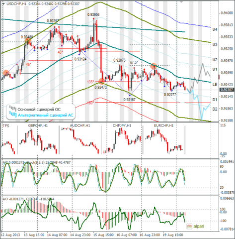 forex-usdchf-20082013.png