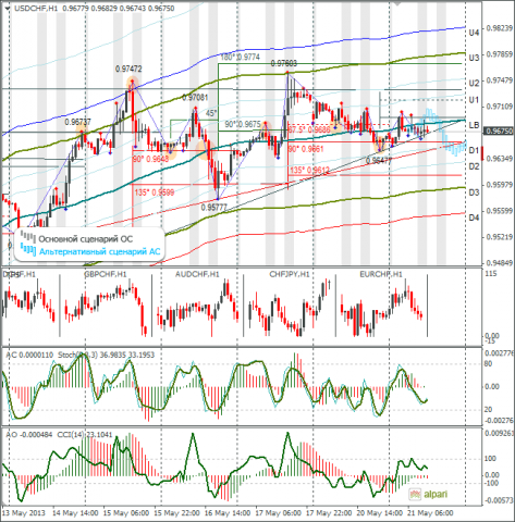 forex-usdchf-21-05-2013.png