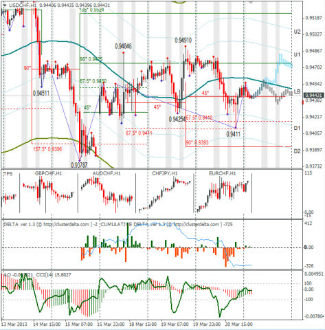 forex-usdchf-21032013.png