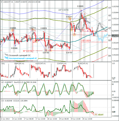 forex-usdchf-21062013.png