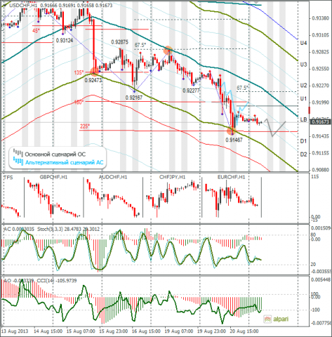 forex-usdchf-21082013.png