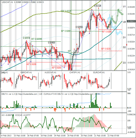 forex-usdchf-22-02-2013.png