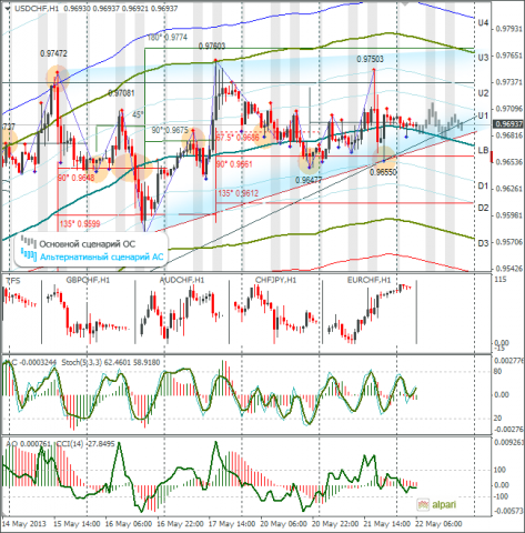 forex-usdchf-22052013.png