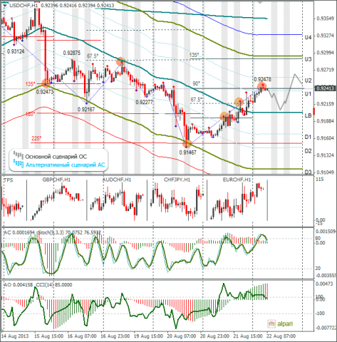 forex-usdchf-22082013.png