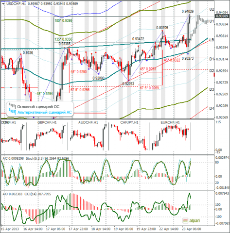 forex-usdchf-23-04-2013.png