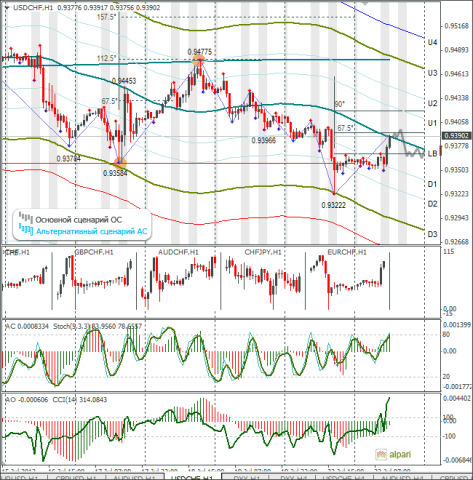 forex-usdchf-23-07-2013.png