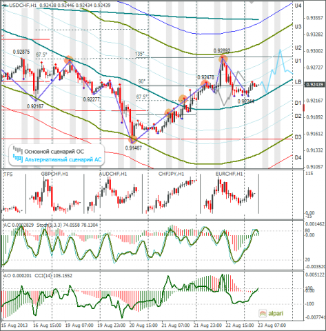 forex-usdchf-23082013.png