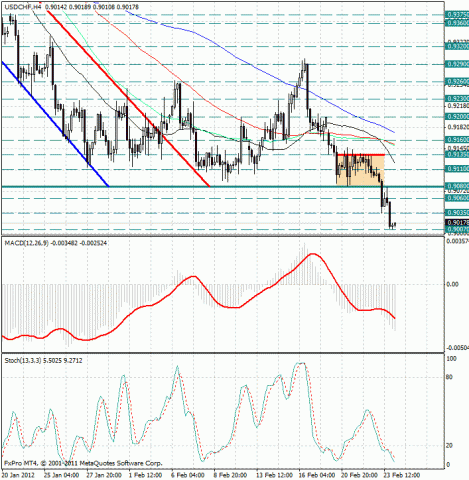 forex-usdchf-24022012.jpg