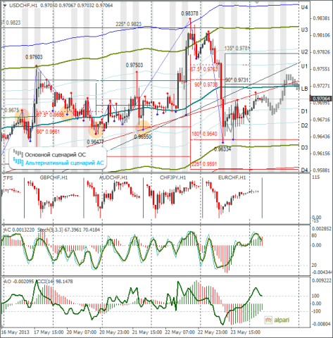 forex-usdchf-24052013.png