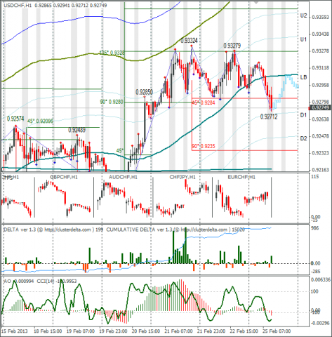 forex-usdchf-25-02-2013.png