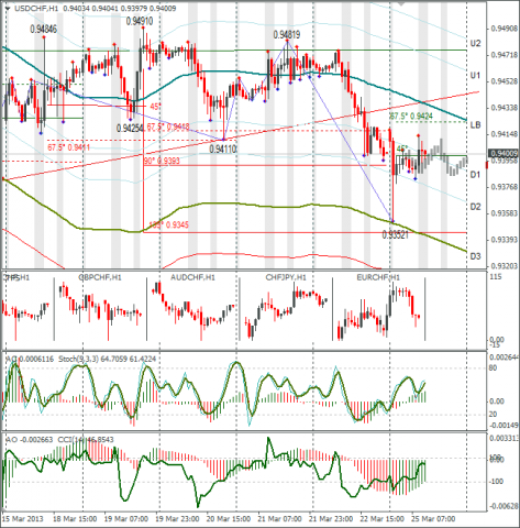 forex-usdchf-25-03-2013.png