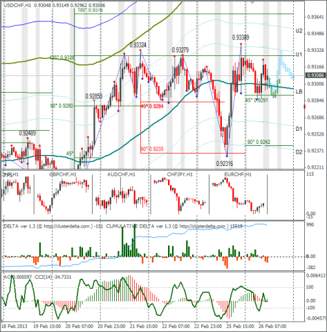 forex-usdchf-26-02-2013.png