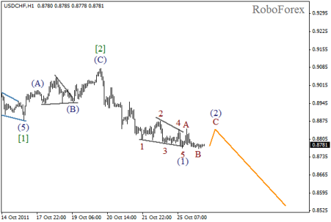 Forex Волновой анализ пары USD/CHF на 26.10.2011