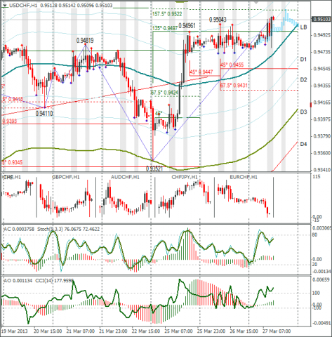 forex-usdchf-27-03-2013.png forex-usdchf-27-03-2013.png